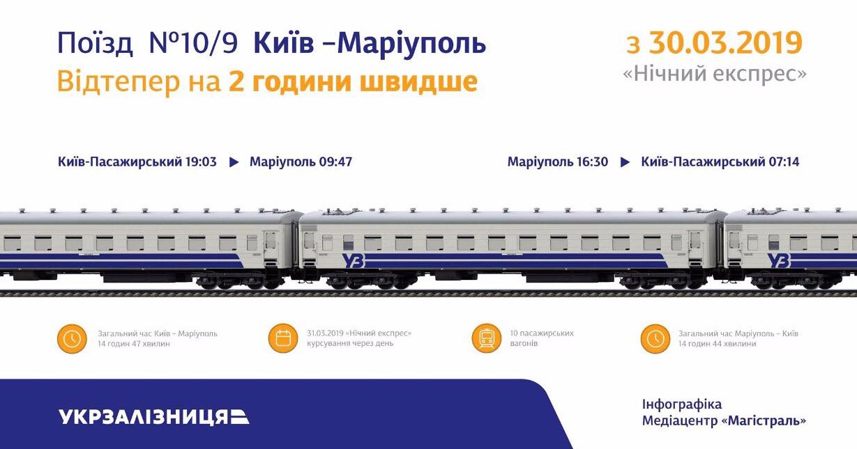 "Укрзализныця" запускает ночной экспресс Киев-Мариуполь